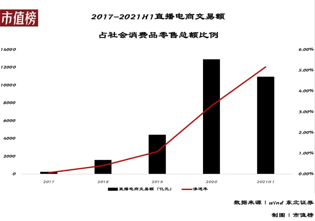 双十一的赢家不应该只有「李佳琦」